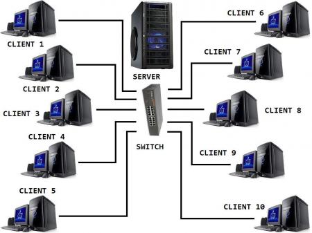 Gambar  layout jaringan spesifikasi 1 server 10 komputer  